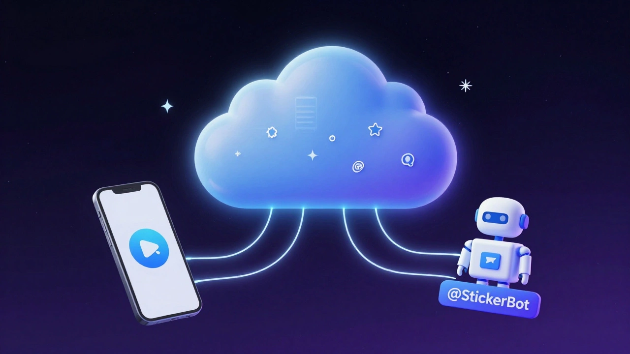 Облачный сервер с плавающими стикерами, соединённый с телефоном и ботом.