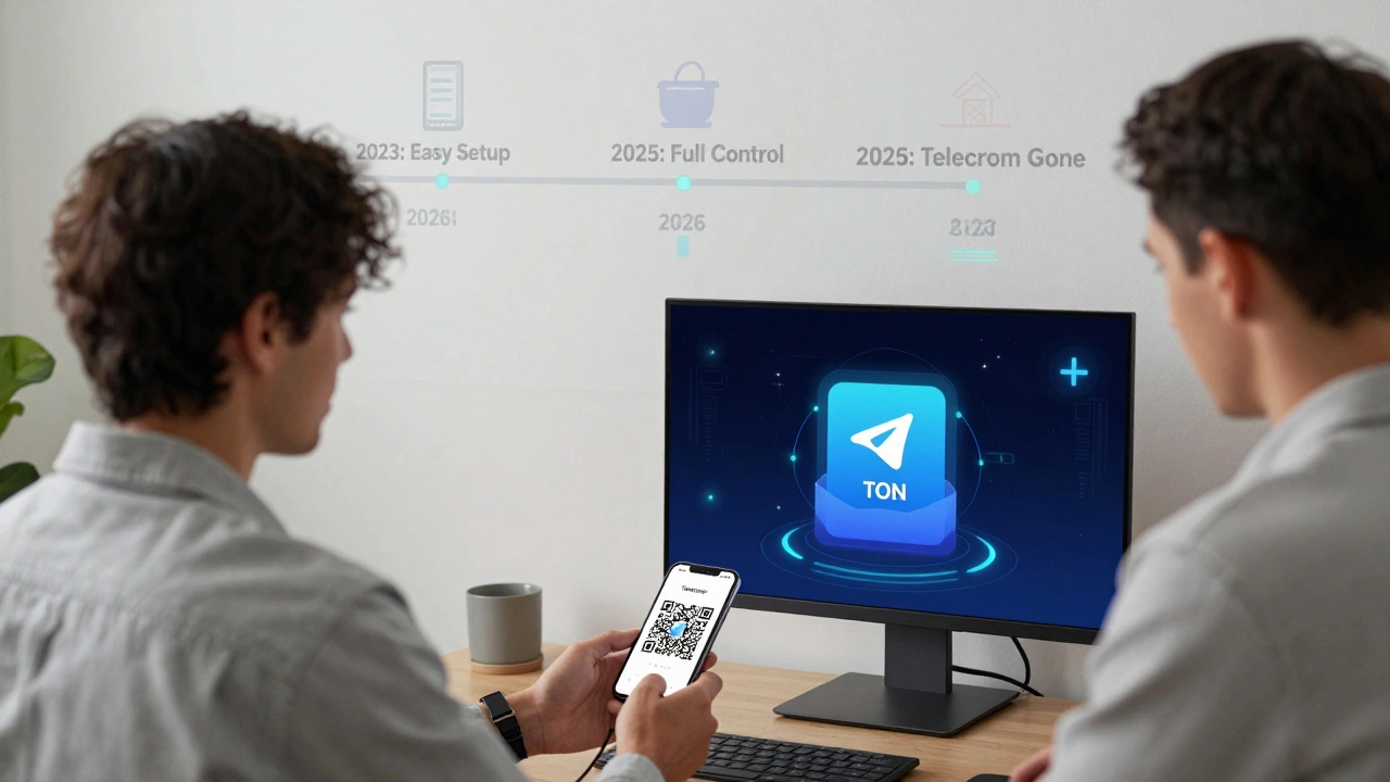 Пользователь сканирует QR-код для перевода TON из Telegram в Tonkeeper, на заднем плане — хронология перехода к полному контролю.