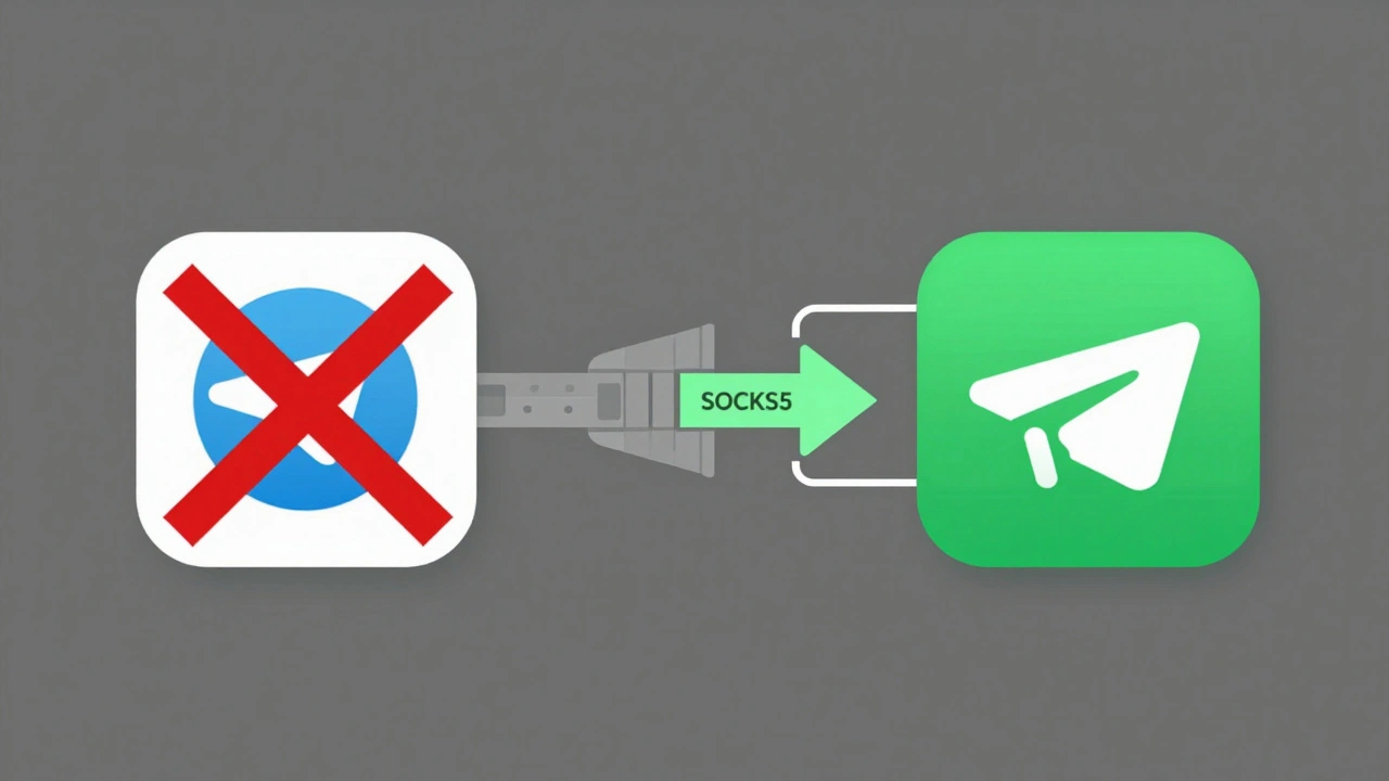 Сравнение заблокированного и работающего Telegram через прокси.