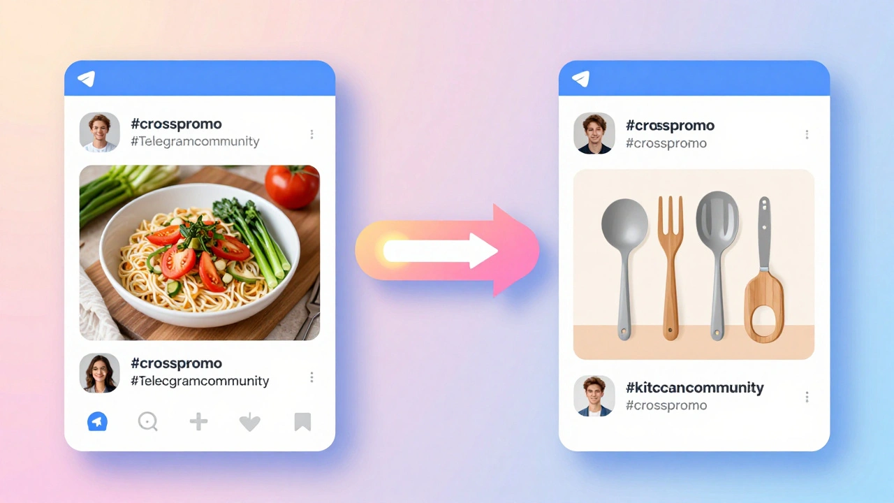 Взаимодействие двух Telegram-каналов через обмен постами и поток подписчиков.