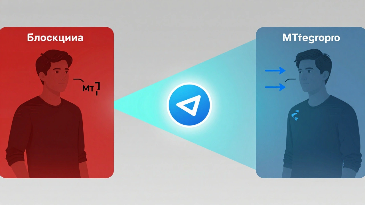 Трафик пользователя проходит через прокси-мост, обходя блокировку, с двойным шифрованием к серверам Telegram.